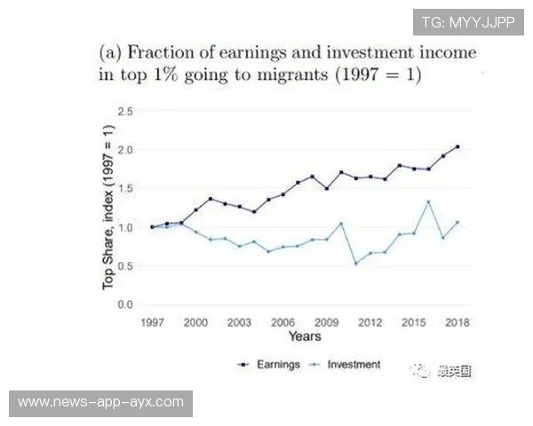 英超球队粉丝运营大数据平台建设路径